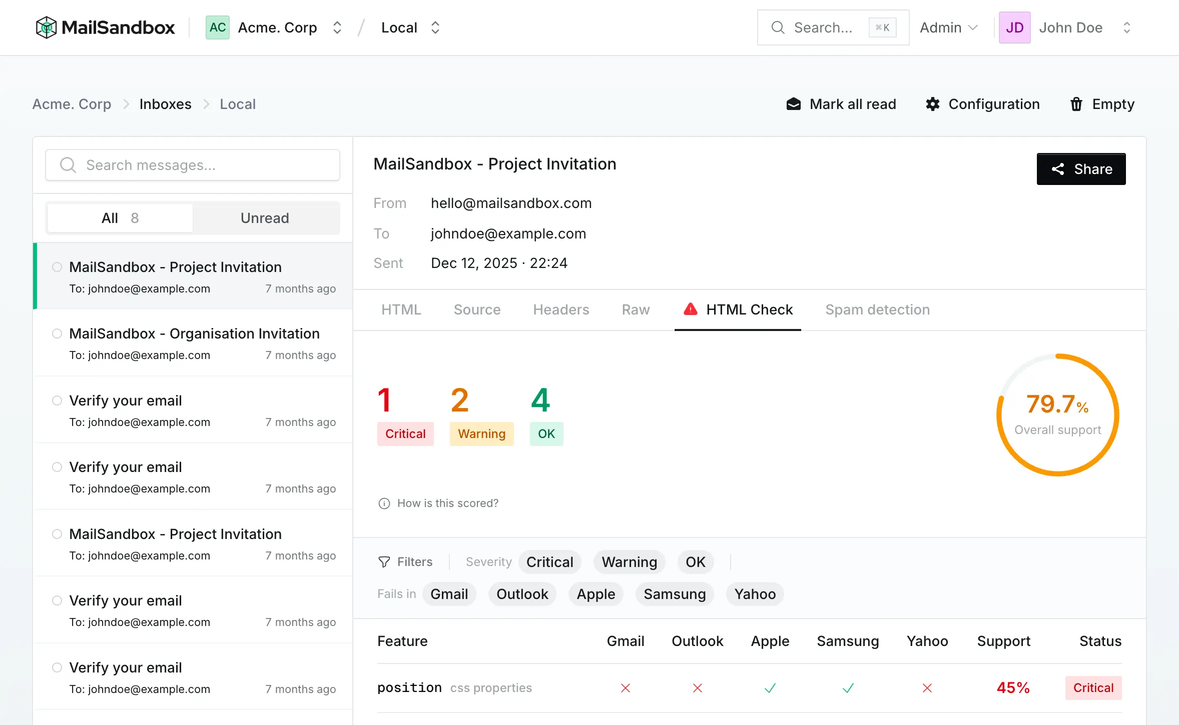 The HTML Check tab in MailSandbox showing an overall support score and a per-client feature breakdown